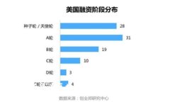 2023年最新华为区块链专利
